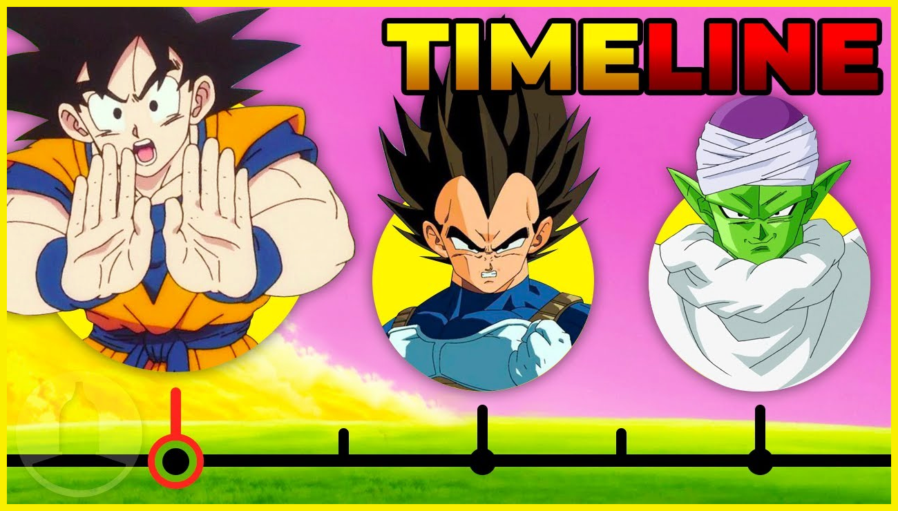 The Dragon Ball Timeline In Chronological Order