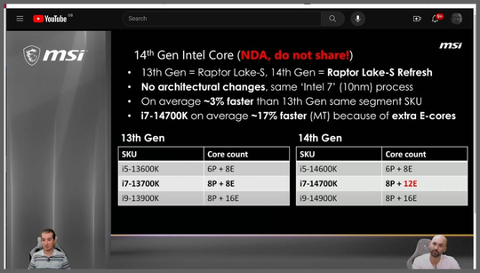 Rumored Intel Raptor Lake Refresh specs leak ahead of launch