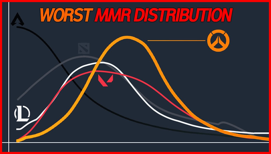 Overwatch 2 rank distribution – average rank