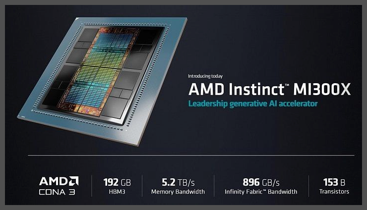Tsmc Boosts Tools For Chip On Wafer On Substrate Packaging