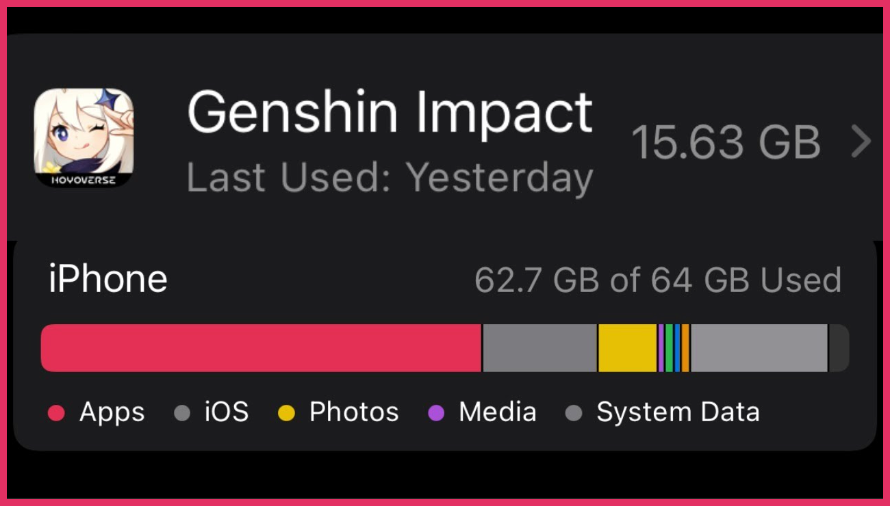 Genshin Impact storage requirements and size